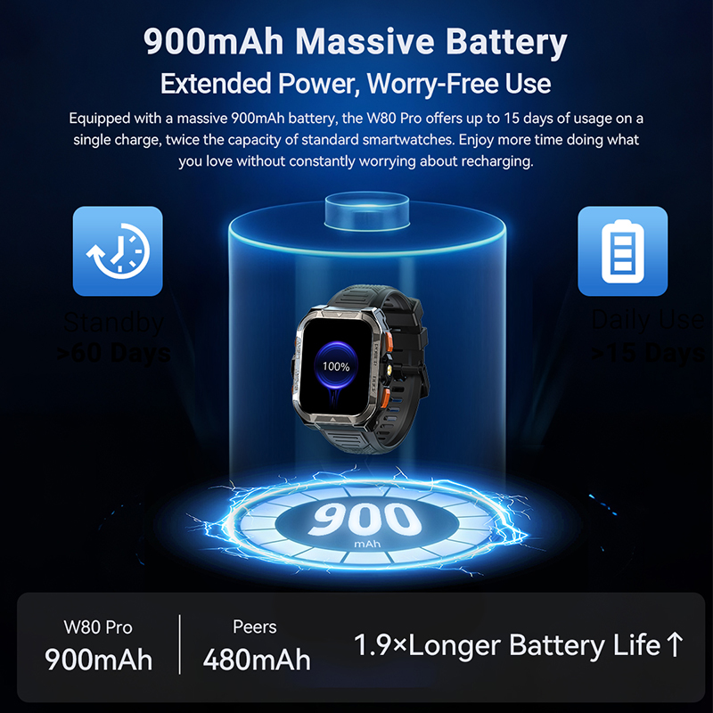 Global Version Blackview W80 P - đánh giá và giá Japanese Life Quotes