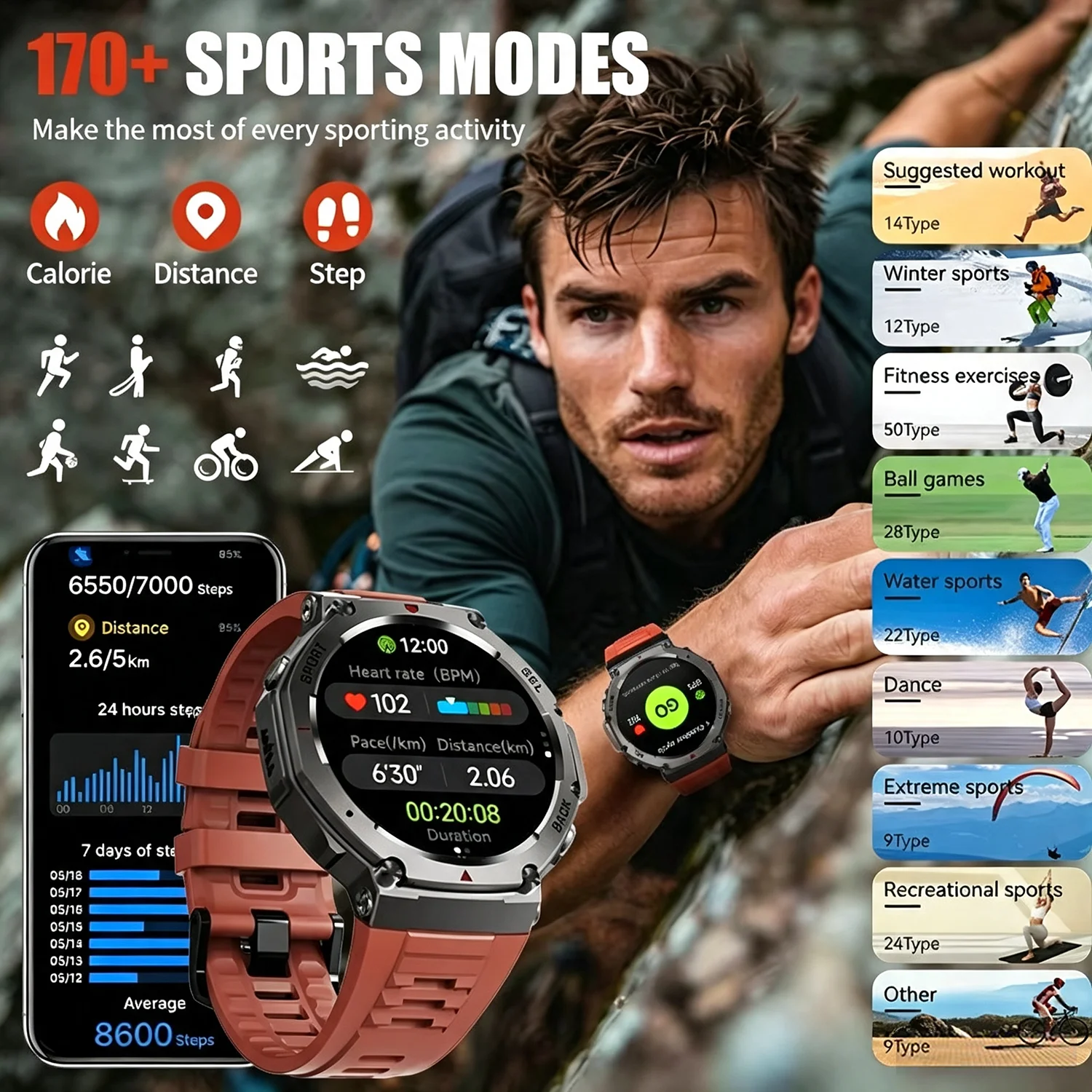 Men's Smart Watch GPS AMOLED T - đánh giá và giá Japanese Active Lifestyle